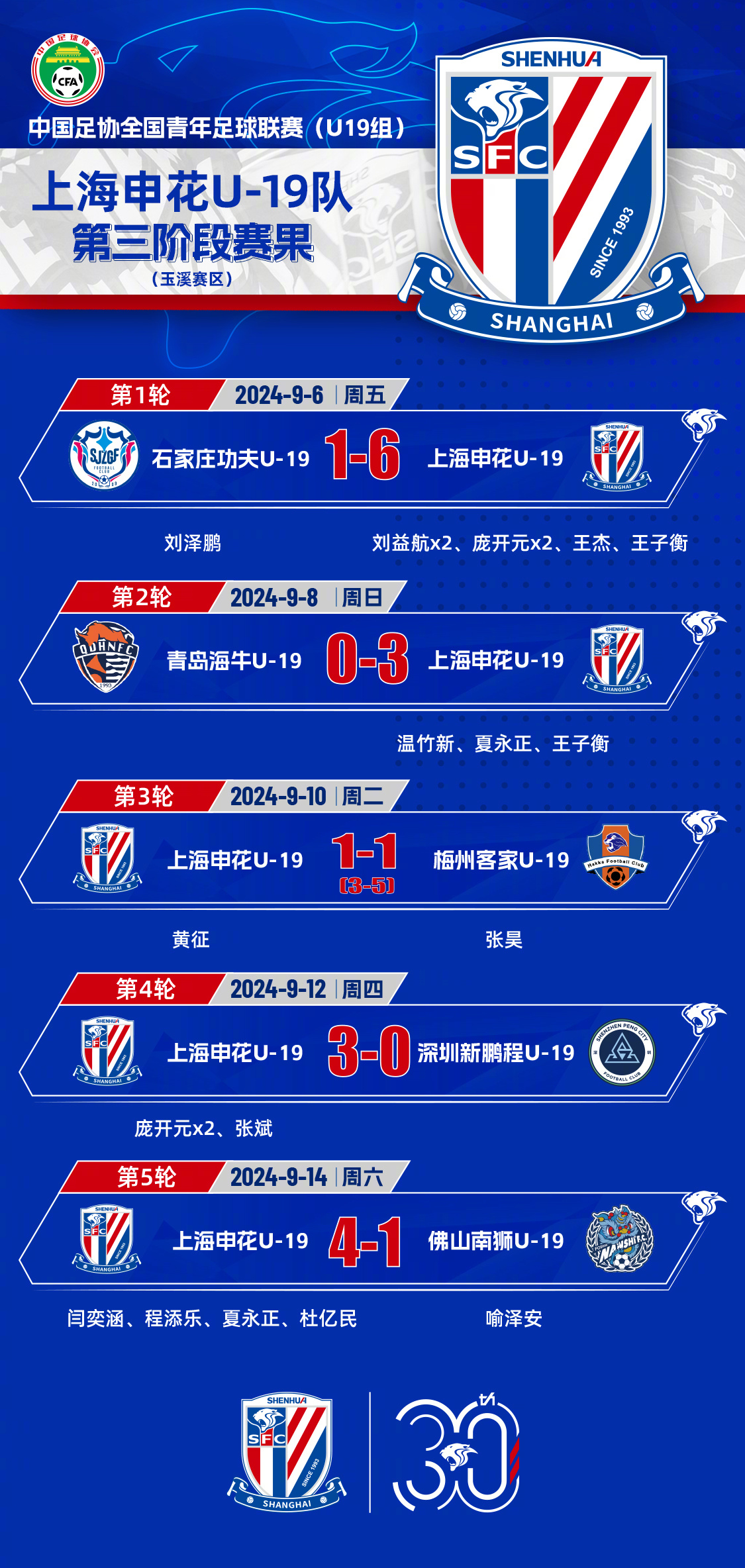 北京国安主场战胜上海绿地申花，提升排名的简单介绍